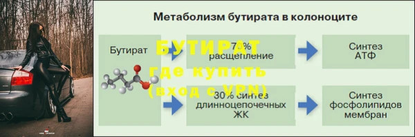 а пвп мука Балахна
